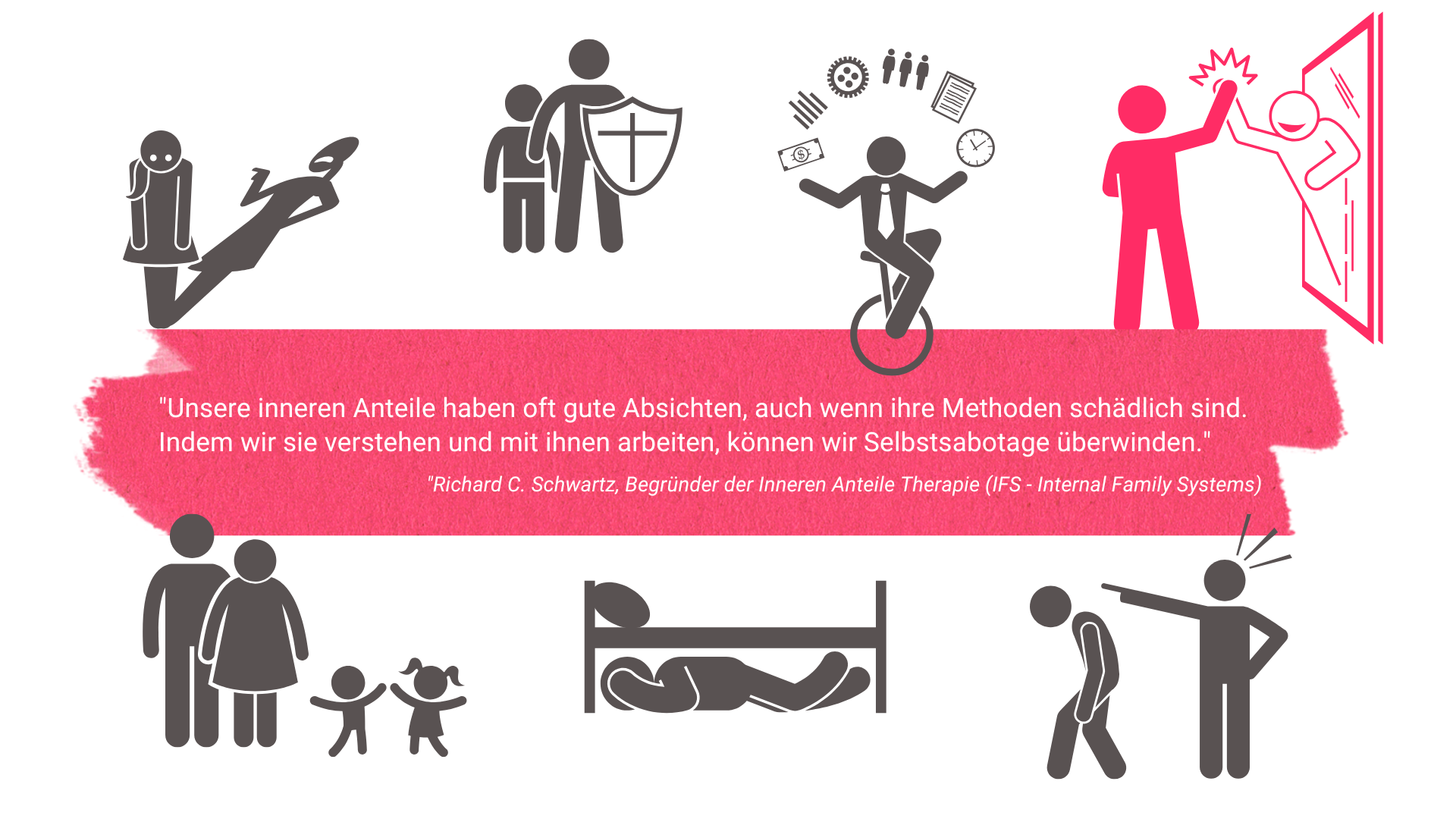 Grafik zum IFS-Modell: Darstellung der inneren Anteile – Kritiker, Manager, innere Kinder und verletzte Exiles – nach Richard Schwartz.